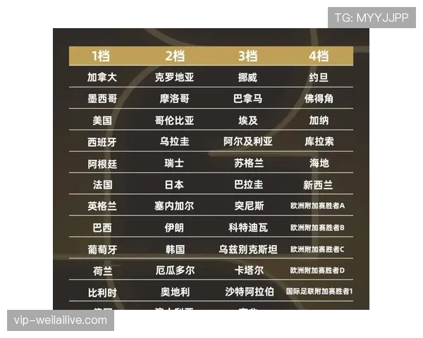 2026世界杯48支球队如何分成12个小组及淘汰赛规则 2026世界杯48支球队如何分成12个小组及淘汰赛规则