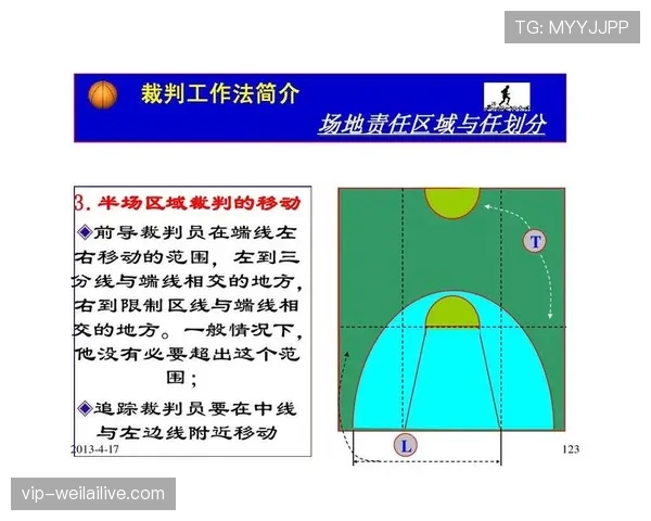 篮球场上的前场规则，对进攻方到底有哪些限制与要求？