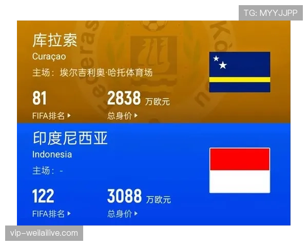 库拉索冲击2026世界杯阵容预测:加勒比黑马能否再现黄金一代辉煌 库拉索冲击2026世界杯阵容预测:加勒比黑马能否再现黄金一代辉煌