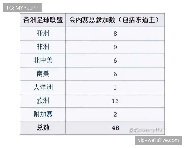 2026世界杯小组第一提前锁定后能轮换吗 2026世界杯小组第一提前锁定后能轮换吗