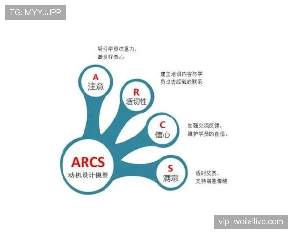 I组积分模型预测结果 I组积分模型预测结果